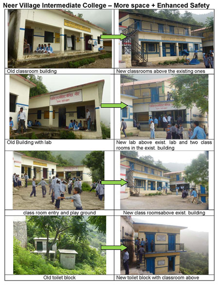 Neer Village Government Inter-college Expansion & Vulnerability Reduction